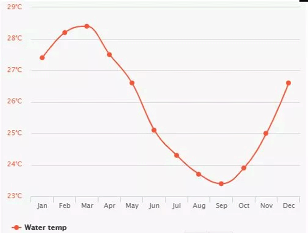 毛里求斯，不要太美